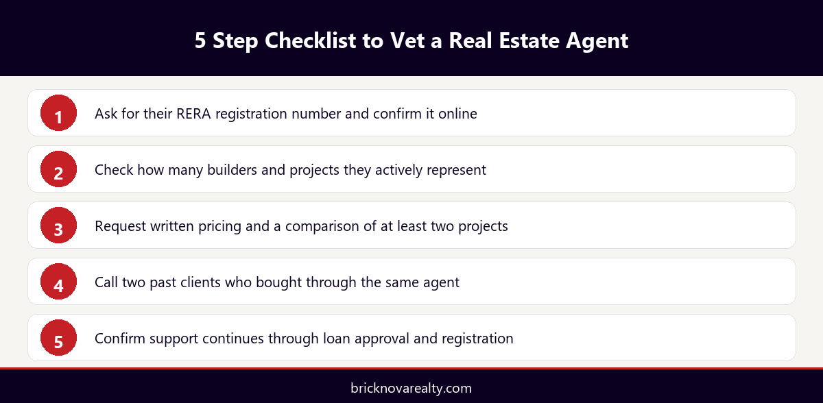 Infographic showing a five step checklist for vetting a real estate agent