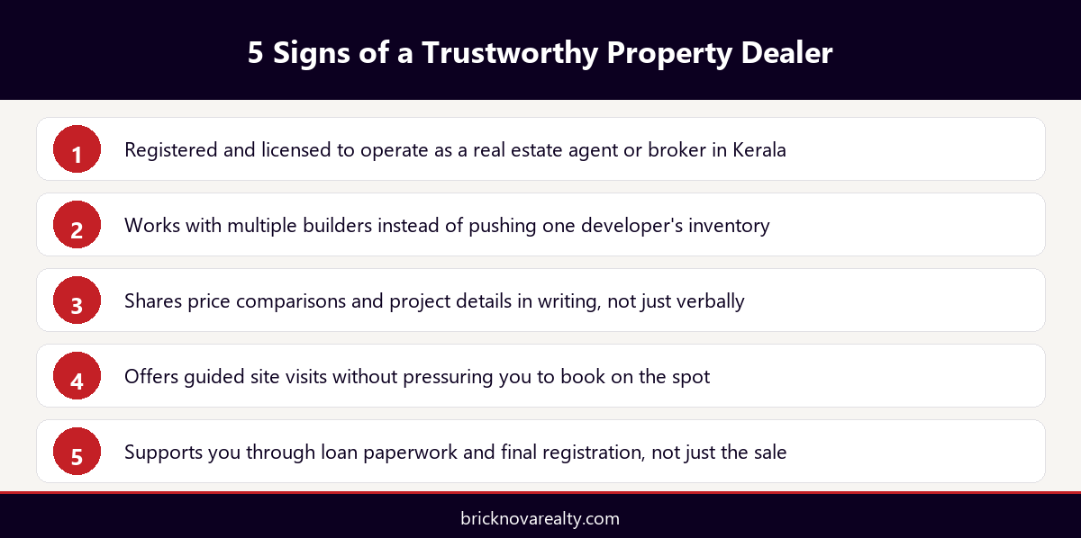 Infographic showing five signs of a trustworthy property dealer near me